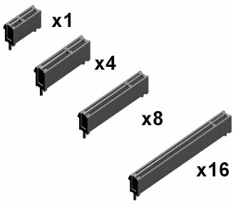 Comparaison des longueurs de connecteurs PCIe x1, x4, x8 et x16