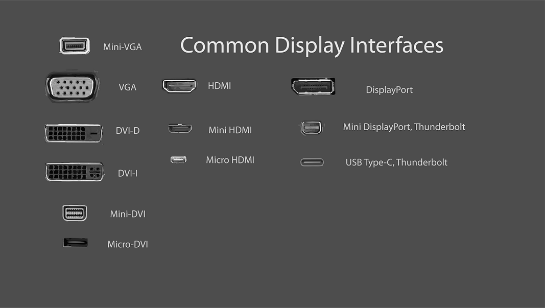 Treize connecteurs d'affichage : VGA et DVI, HDMI et ses variantes, DisplayPort, Mini DisplayPort et USB Type-C
