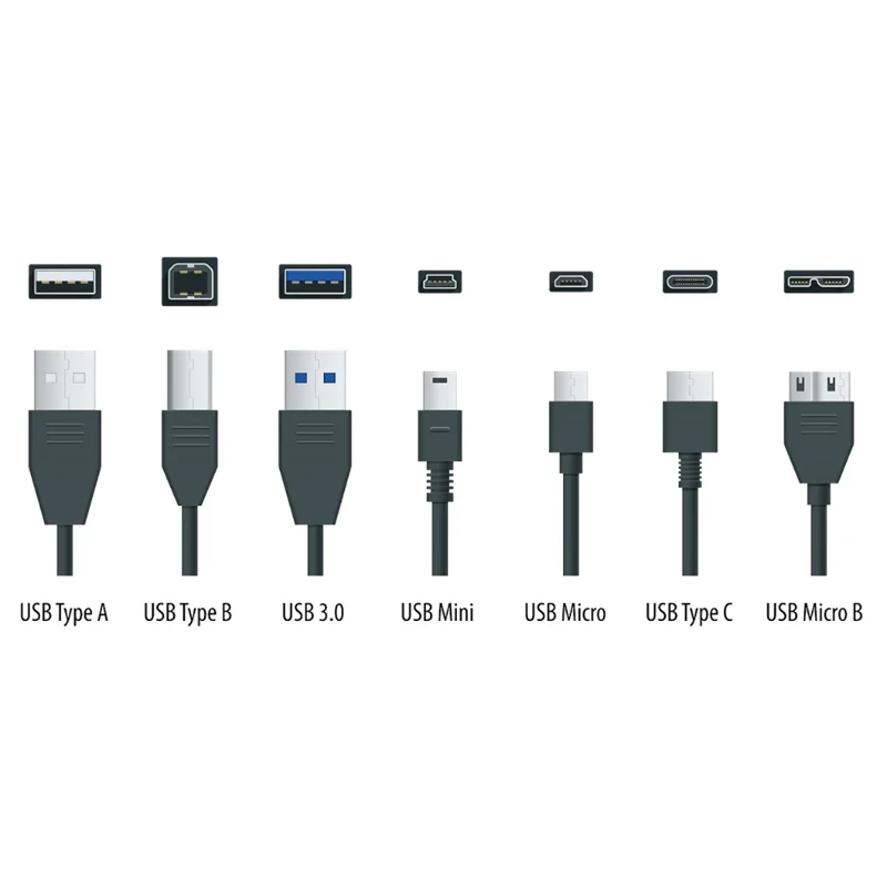 Sept types de connecteurs USB, prise et fiche : Type A, Type B, 3.0, Mini, Micro, Type C et Micro B